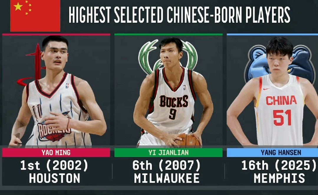 姚明第1位被选中 阿联第6位被选中 知道杨瀚森为什么16位了吧🤣