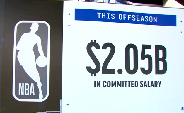 😨撒钱！自由市场开启仅26小时 签约薪水高达20.5亿美元