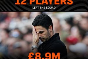 开云体育下载-阿森纳今夏放走12名球员，但转会收入却不到900万英镑‍